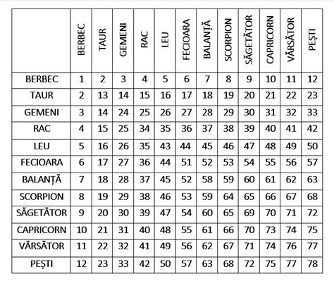 compatibilitate nume|Compatibilitatea – calcul numerologic